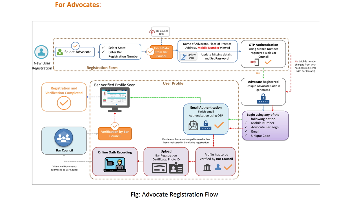HOW TO FILE CASE IN ECOURT FILING