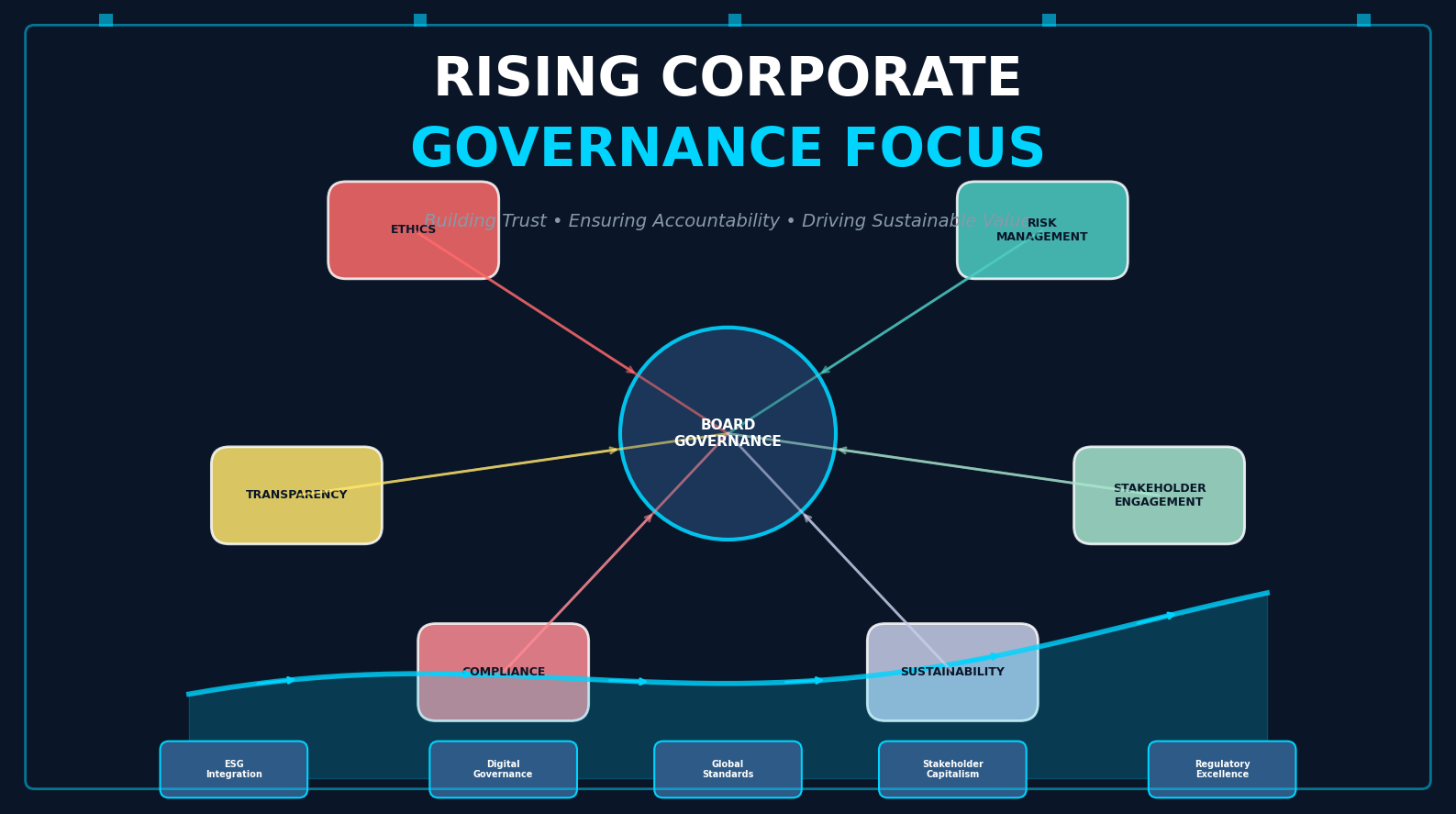 Why Business Ethics Matter More Than Ever